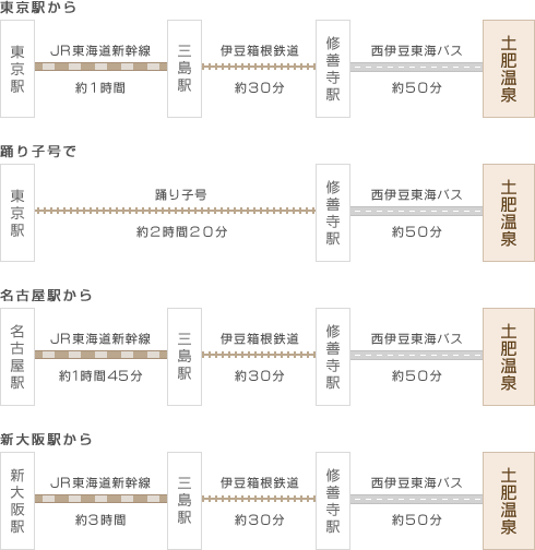 電車での交通案内図